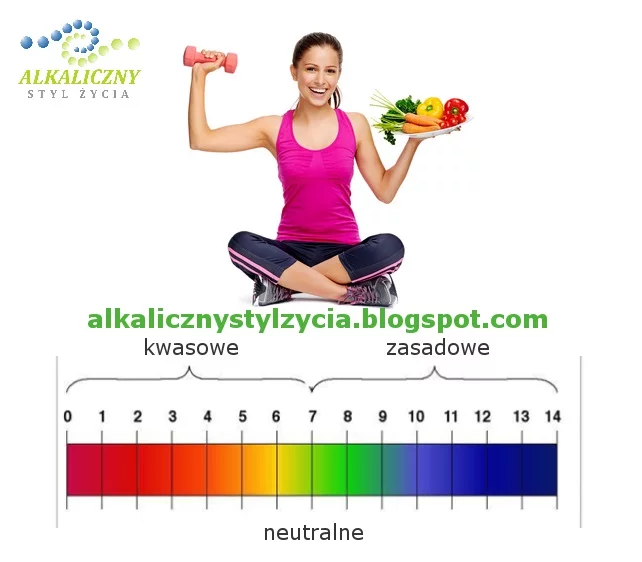 Równowaga kwasowo – zasadowa, zakwaszenie organizmu