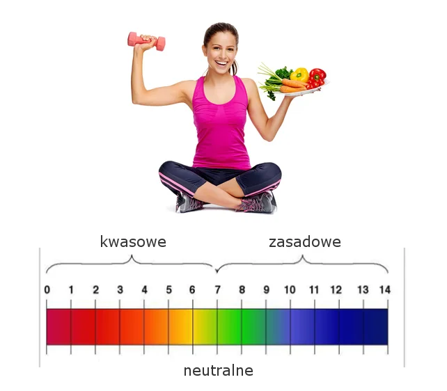 Trzymaj równowagę kwasowo-zasadową